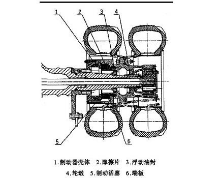 濕式制動器結(jié)構原理圖