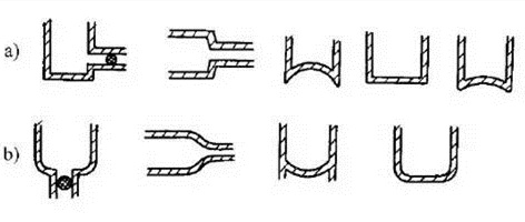 消除應力，能夠很好的為壓鑄廠家減少損失
