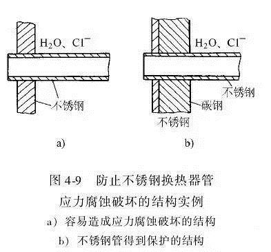 消除應力，能夠很好的為壓鑄廠家減少損失