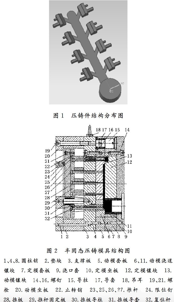 壓鑄工藝學習，半固態壓鑄模具研究