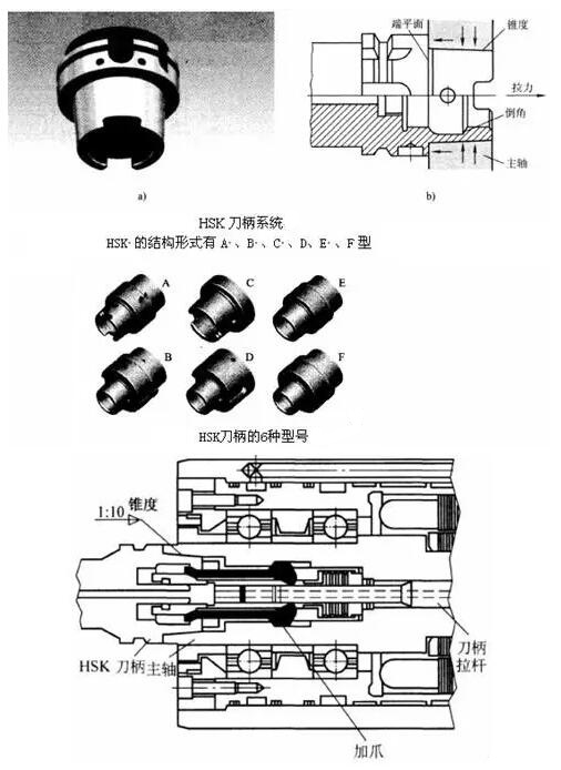 各種高速加工刀具，鋁合金壓鑄的發展大助力