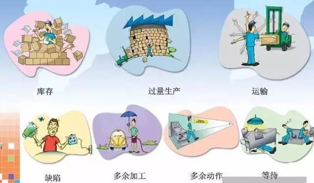 哪些行為會(huì)在深圳壓鑄公司形成浪費(fèi) 哪些行為會(huì)在深圳壓鑄公司形成浪費(fèi)